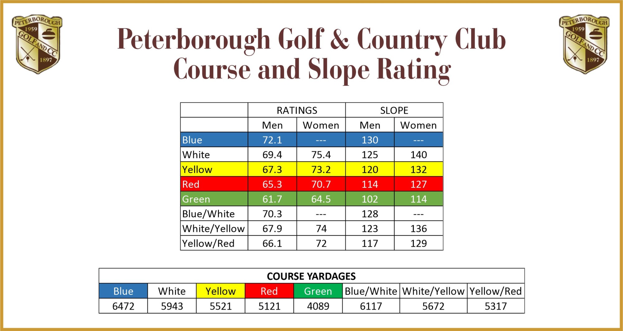 Course Scorecard, Map & Hole by Hole Overview - Peterborough Golf & Country  Club